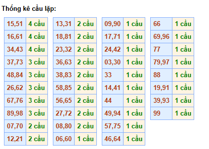cau-lap-mb-ngay-01-12