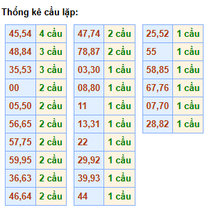 cau-lap-mb-ngay-1-5