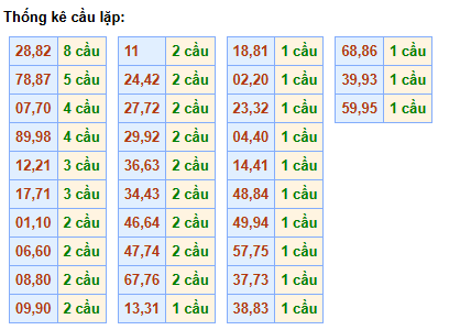 cau-lap-mb-ngay-1-6 cau-lap-mb-ngay-1-6