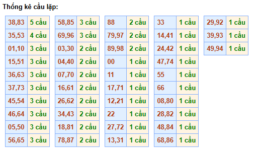 cau-lap-mb-ngay-10-2