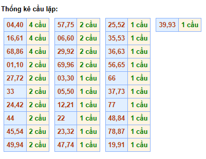 cau-lap-mb-ngay-10-3