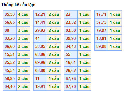 cau-lap-mb-ngay-10-4 cau-lap-mb-ngay-10-4