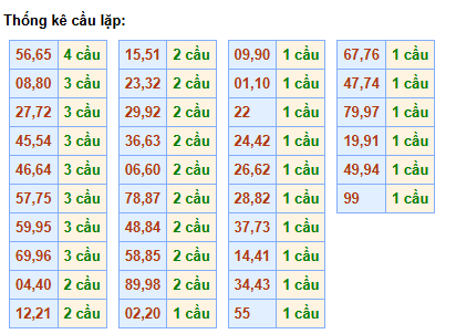 cau-lap-mb-ngay-10-5
