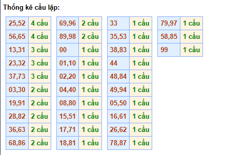 cau-lap-mb-ngay-10-6