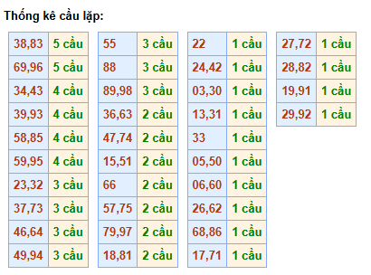cau-lap-mb-ngay-11-2