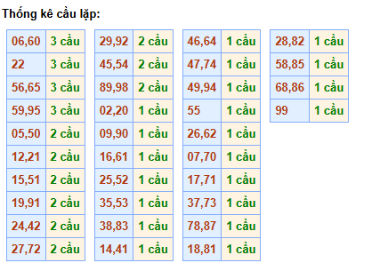 cau-lap-mb-ngay-11-4