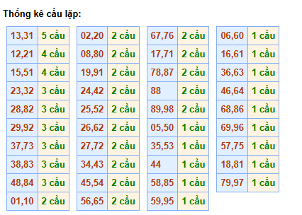 cau-lap-mb-ngay-11-5