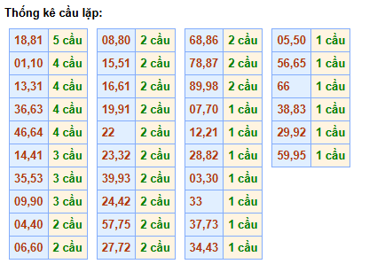 cau-lap-mb-ngay-11-6 cau-lap-mb-ngay-11-6