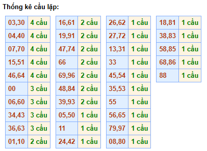 cau-lap-mb-ngay-12-1