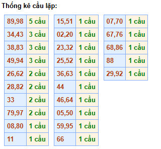 cau-lap-mb-ngay-12-12