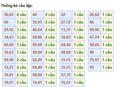 cau-lap-mb-ngay-12-2
