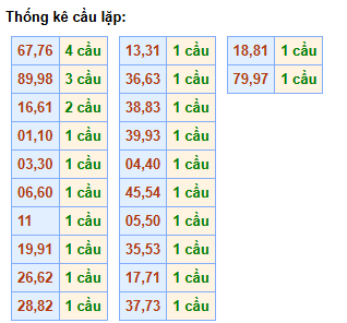 cau-lap-mb-ngay-12-3