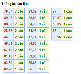 cau-lap-mb-ngay-12-4