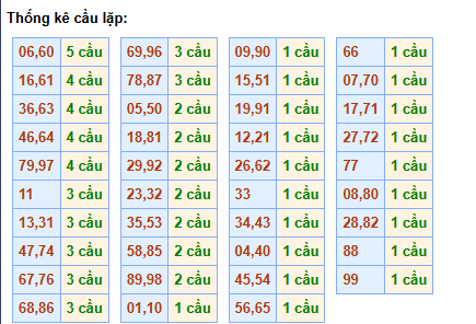 cau-lap-mb-ngay-12-5