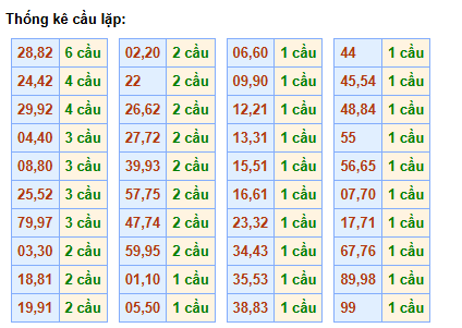 cau-lap-mb-ngay-12-6 cau-lap-mb-ngay-12-6