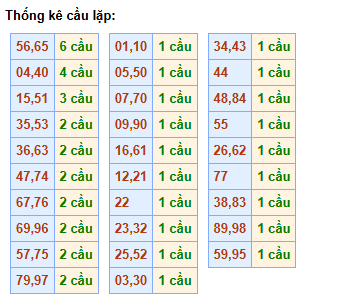 cau-lap-mb-ngay-13-12 cau-lap-mb-ngay-13-12