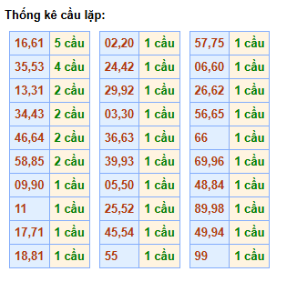 cau-lap-mb-ngay-13-3