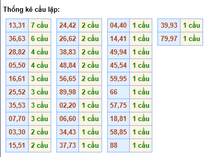 cau-lap-mb-ngay-13-5