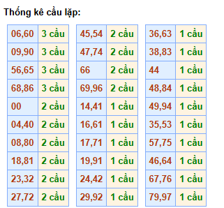 cau-lap-mb-ngay-13-6