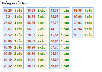 cau-lap-mb-ngay-14-12 cau-lap-mb-ngay-14-12