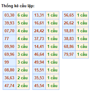 cau-lap-mb-ngay-14-2 cau-lap-mb-ngay-14-2