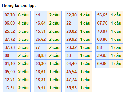 cau-lap-mb-ngay-14-3