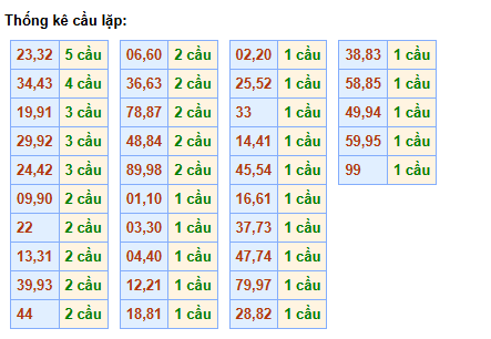 cau-lap-mb-ngay-14-4
