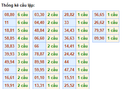 cau-lap-mb-ngay-14-5 cau-lap-mb-ngay-14-5