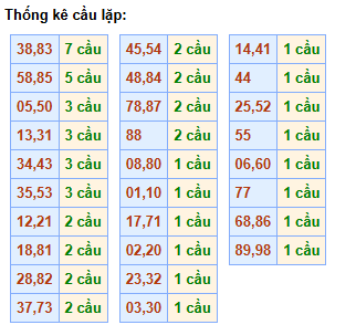 cau-lap-mb-ngay-14-6 cau-lap-mb-ngay-14-6