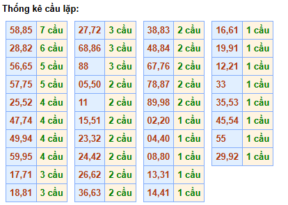 cau-lap-mb-ngay-15-1