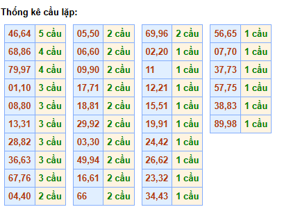 cau-lap-mb-ngay-15-12 cau-lap-mb-ngay-15-12