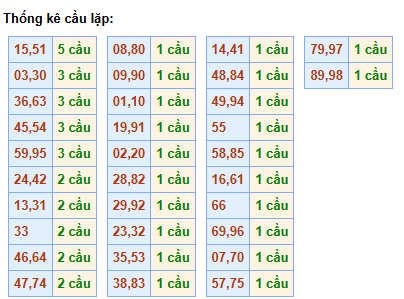 cau-lap-mb-ngay-15-2 cau-lap-mb-ngay-15-2