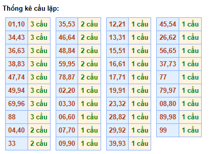 cau-lap-mb-ngay-15-3