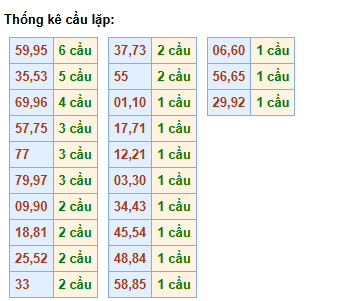 cau-lap-mb-ngay-15-4 cau-lap-mb-ngay-15-4