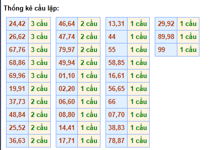 cau-lap-mb-ngay-15-5
