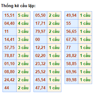 cau-lap-mb-ngay-15-6