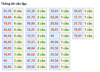 cau-lap-mb-ngay-16-1 cau-lap-mb-ngay-16-1