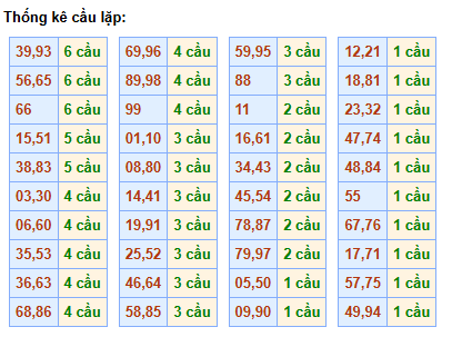 cau-lap-mb-ngay-16-12 cau-lap-mb-ngay-16-12