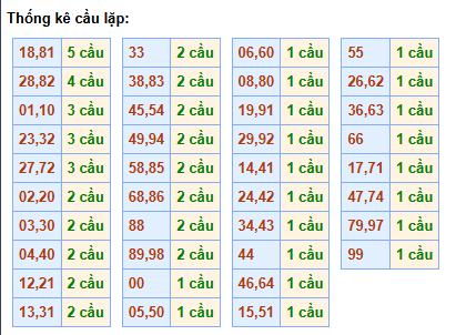 cau-lap-mb-ngay-16-3