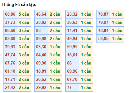 cau-lap-mb-ngay-16-4