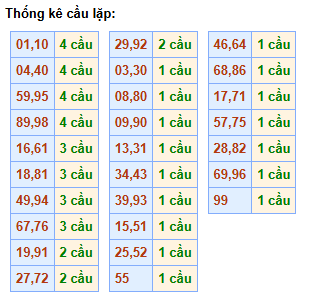 cau-lap-mb-ngay-16-5 cau-lap-mb-ngay-16-5