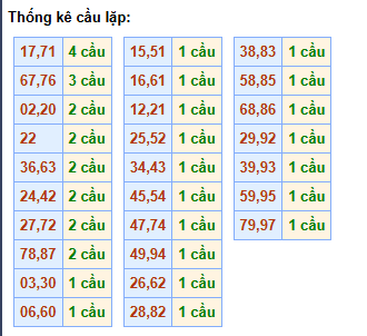 cau-lap-mb-ngay-16-6 cau-lap-mb-ngay-16-6