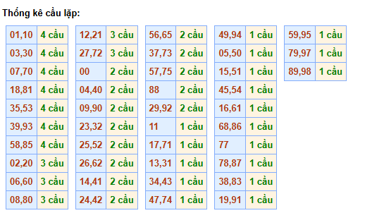 cau-lap-mb-ngay-17-12 cau-lap-mb-ngay-17-12
