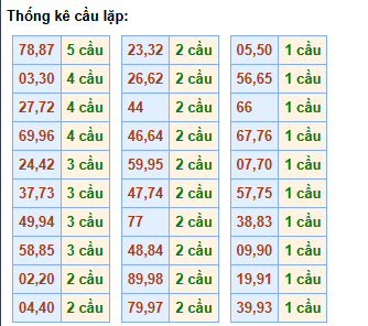 cau-lap-mb-ngay-17-3 cau-lap-mb-ngay-17-3