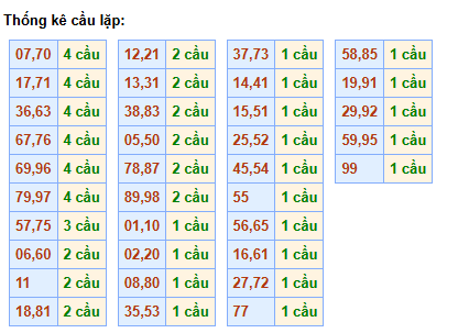 cau-lap-mb-ngay-17-4 cau-lap-mb-ngay-17-4
