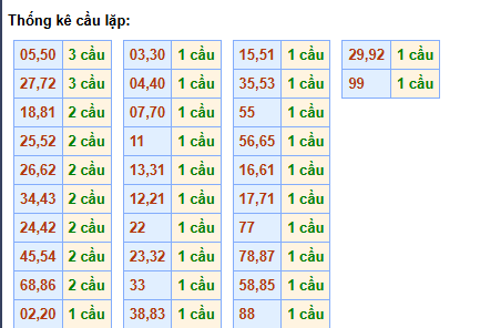 cau-lap-mb-ngay-17-6 cau-lap-mb-ngay-17-6