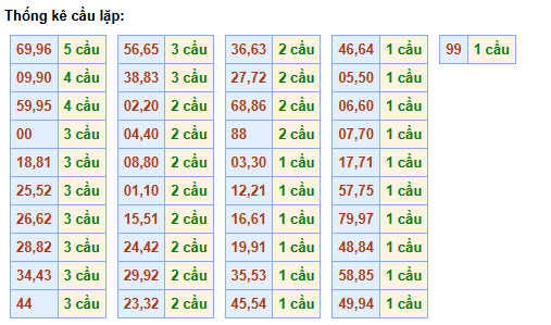 cau-lap-mb-ngay-18-12 cau-lap-mb-ngay-18-12