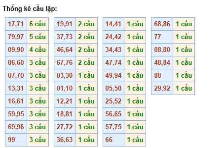 cau-lap-mb-ngay-18-4