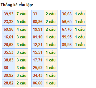 cau-lap-mb-ngay-18-5