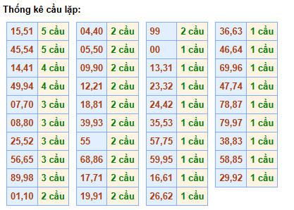 cau-lap-mb-ngay-19-12 cau-lap-mb-ngay-19-12